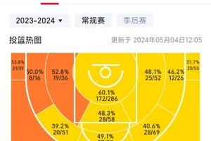  篮球球员如何通过数据分析改善比赛策略：提升赛场表现的科学方法